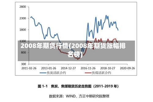 2008年期货行情(2008年期货涨幅排名榜)-第3张图片