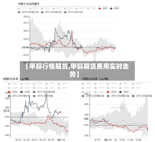 【甲醇行情期货,甲醇期货费用实时走势】-第3张图片