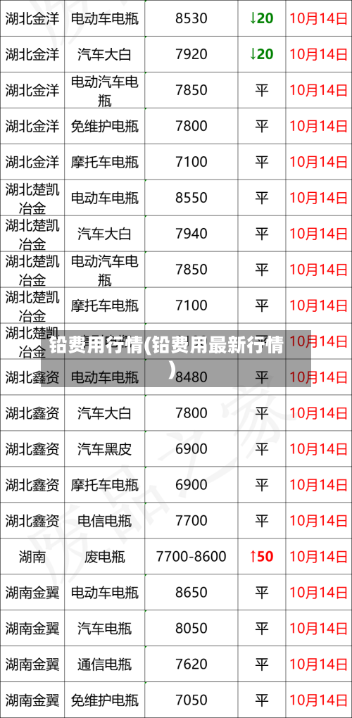 铅费用行情(铅费用最新行情)-第3张图片