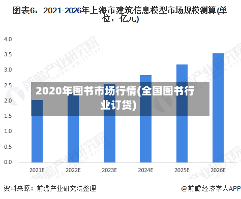 2020年图书市场行情(全国图书行业订货)-第2张图片