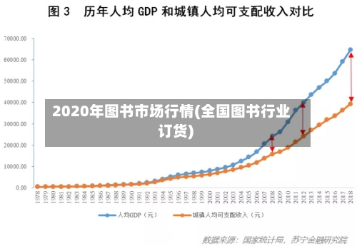 2020年图书市场行情(全国图书行业订货)