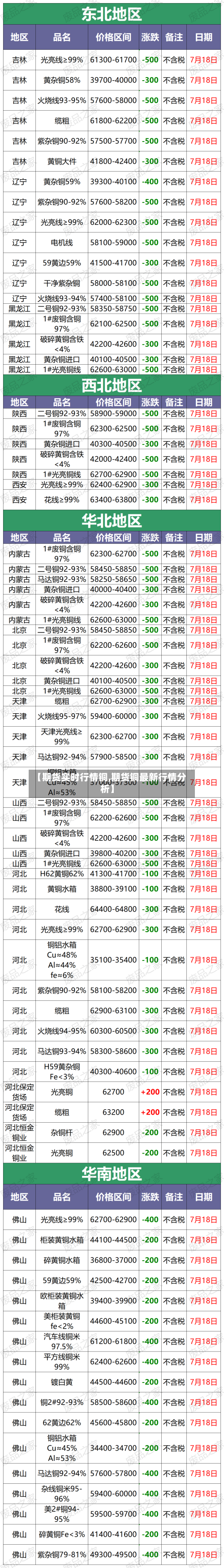 【期货实时行情铜,期货铜最新行情分析】-第2张图片