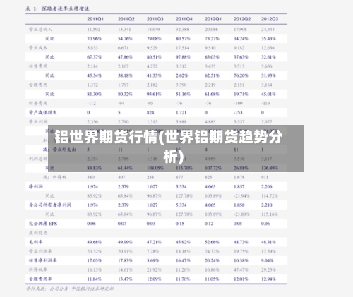 铝世界期货行情(世界铝期货趋势分析)