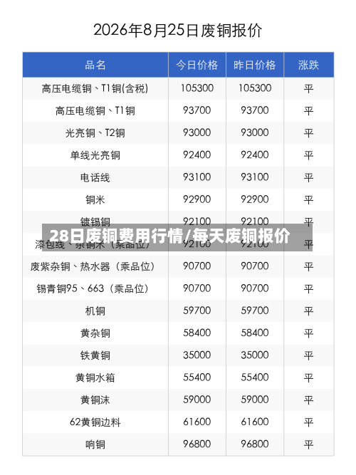 28日废铜费用行情/每天废铜报价