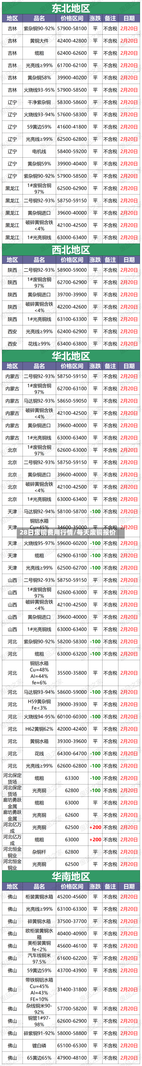 28日废铜费用行情/每天废铜报价-第3张图片