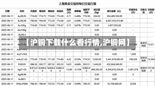 【沪铜下载什么看行情,沪铜网】