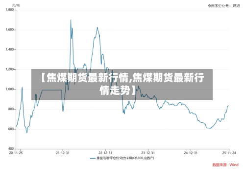 【焦煤期货最新行情,焦煤期货最新行情走势】