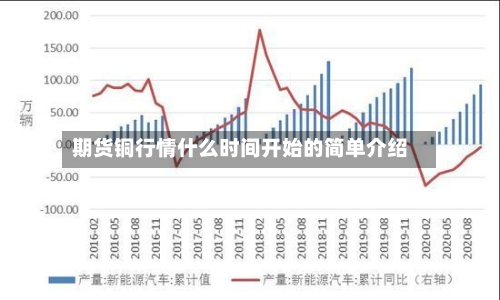 期货铜行情什么时间开始的简单介绍-第2张图片