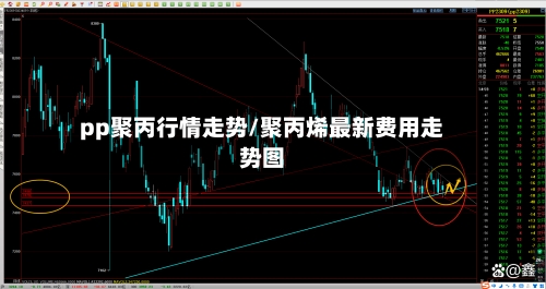 pp聚丙行情走势/聚丙烯最新费用走势图-第2张图片