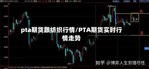 pta期货跟纺织行情/PTA期货实时行情走势-第2张图片
