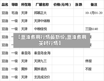 【豆油费用行情最新价,豆油费用实时行情】-第3张图片