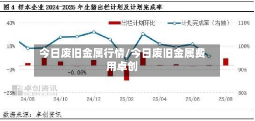 今日废旧金属行情/今日废旧金属费用卓创