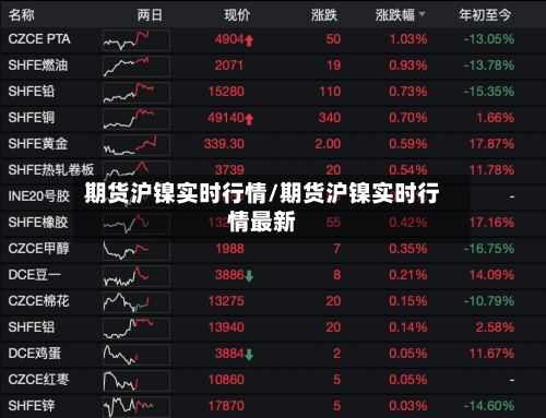 期货沪镍实时行情/期货沪镍实时行情最新-第3张图片
