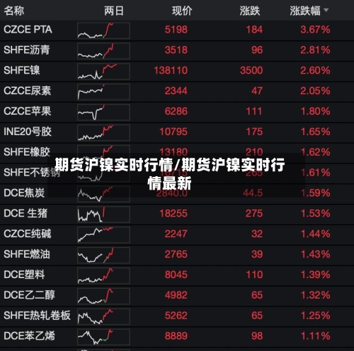 期货沪镍实时行情/期货沪镍实时行情最新-第2张图片