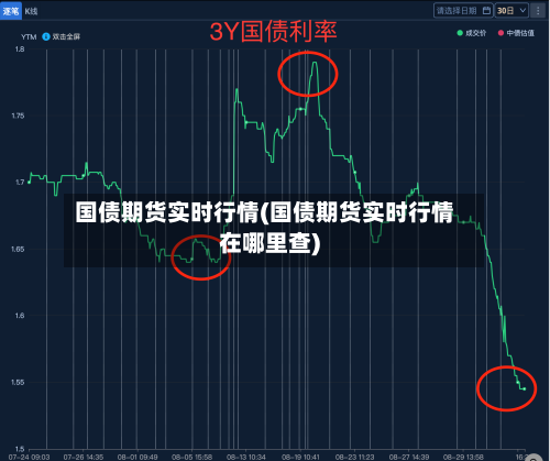 国债期货实时行情(国债期货实时行情在哪里查)-第2张图片