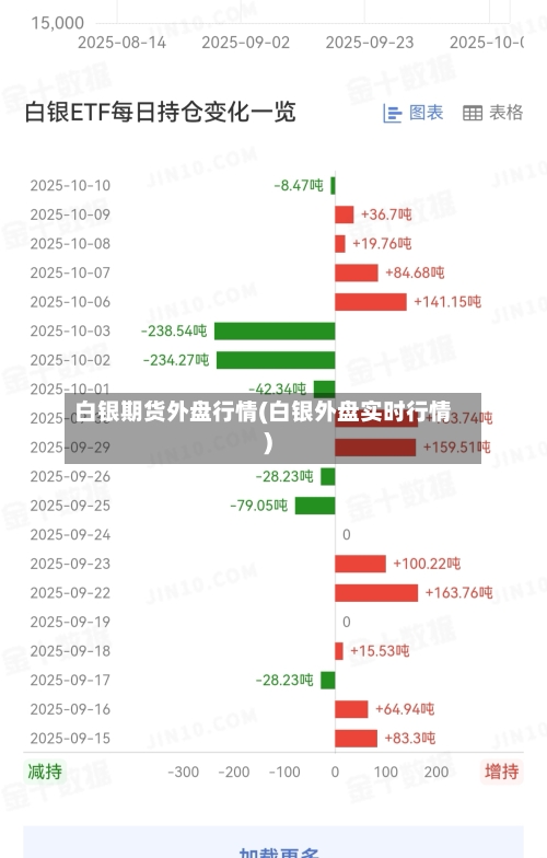 白银期货外盘行情(白银外盘实时行情)