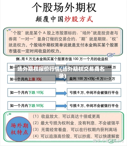 场外期权报价行情(场外期权交易商名录)-第3张图片