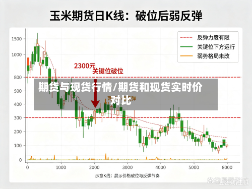 期货与现货行情/期货和现货实时价对比-第2张图片