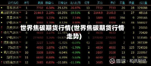 世界焦碳期货行情(世界焦碳期货行情走势)-第2张图片