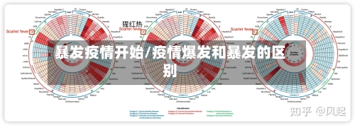 暴发疫情开始/疫情爆发和暴发的区别-第3张图片