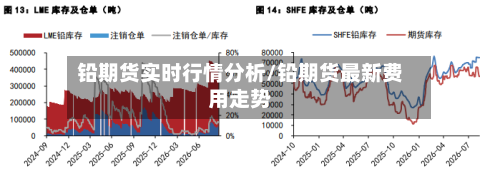 铅期货实时行情分析/铅期货最新费用走势