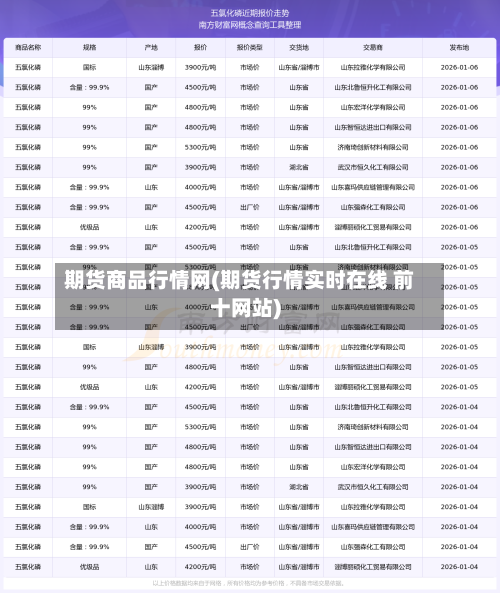 期货商品行情网(期货行情实时在线 前十网站)