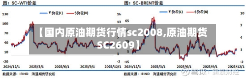 【国内原油期货行情sc2008,原油期货SC2609】