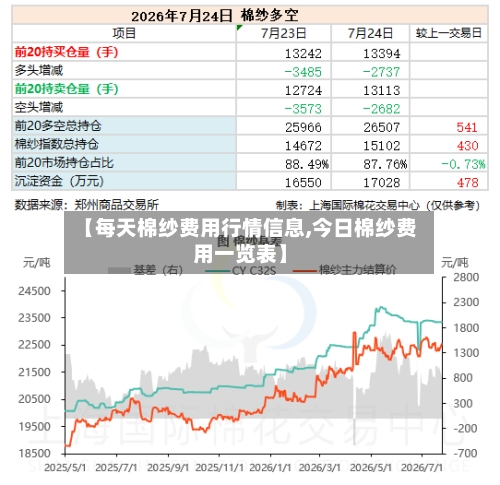 【每天棉纱费用行情信息,今日棉纱费用一览表】-第3张图片