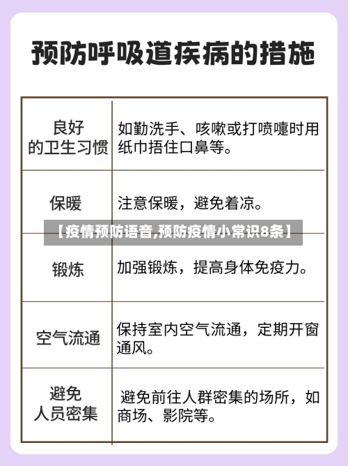 【疫情预防语音,预防疫情小常识8条】