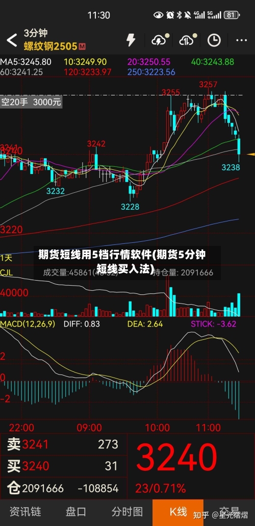 期货短线用5档行情软件(期货5分钟短线买入法)