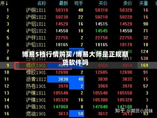 博易5档行情购买/博易大师是正规期货软件吗-第2张图片