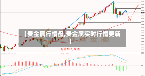 【贵金属行情盘,贵金属实时行情更新】