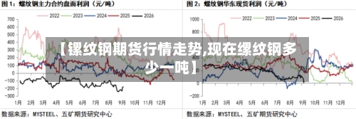 【镙纹钢期货行情走势,现在缧纹钢多少一吨】