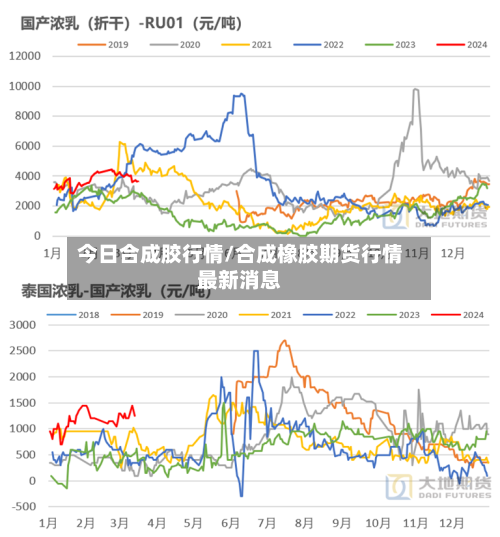 今日合成胶行情/合成橡胶期货行情最新消息