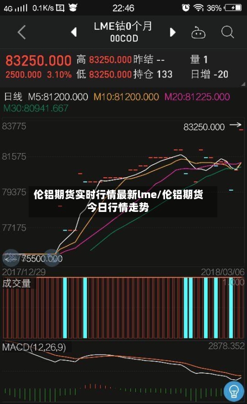伦铝期货实时行情最新lme/伦铝期货今日行情走势-第3张图片