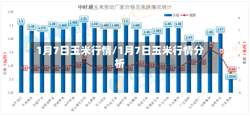 1月7日玉米行情/1月7日玉米行情分析-第3张图片