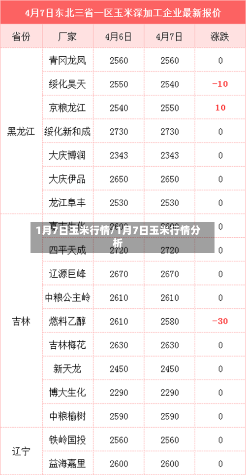 1月7日玉米行情/1月7日玉米行情分析-第2张图片