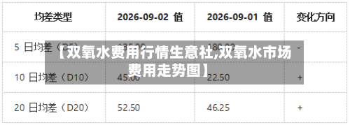【双氧水费用行情生意社,双氧水市场费用走势图】