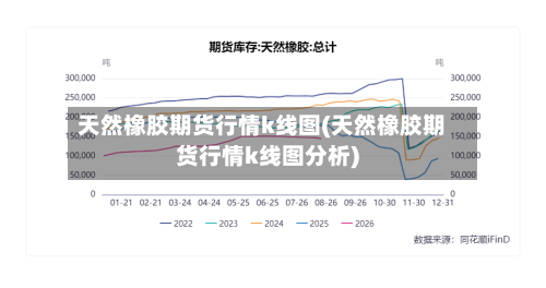 天然橡胶期货行情k线图(天然橡胶期货行情k线图分析)-第2张图片