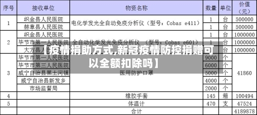 【疫情捐助方式,新冠疫情防控捐赠可以全额扣除吗】-第3张图片