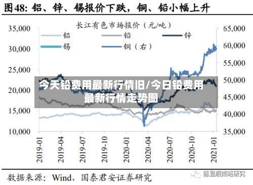 今天铅费用最新行情旧/今日铅费用最新行情走势图