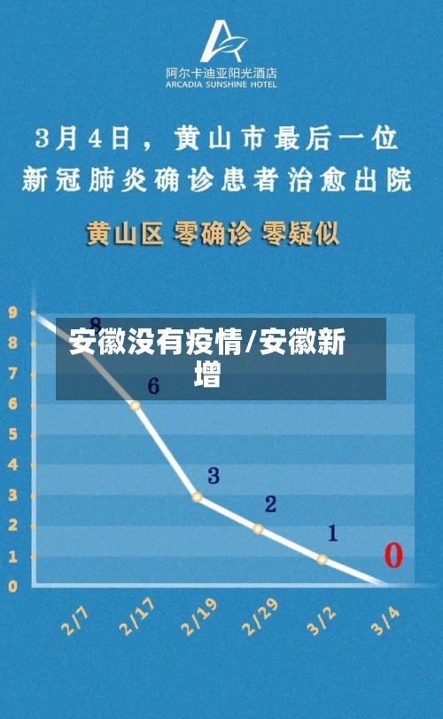 安徽没有疫情/安徽新增