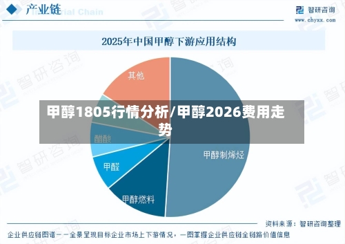 甲醇1805行情分析/甲醇2026费用走势-第2张图片