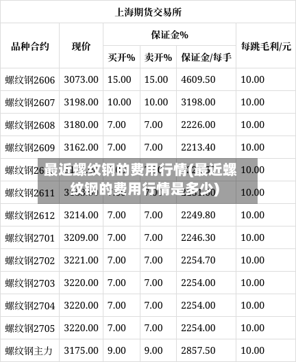 最近螺纹钢的费用行情(最近螺纹钢的费用行情是多少)-第3张图片