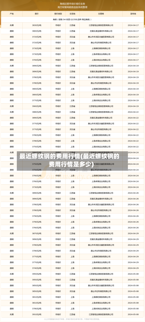 最近螺纹钢的费用行情(最近螺纹钢的费用行情是多少)