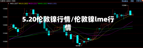 5.20伦敦镍行情/伦敦镍lme行情-第2张图片