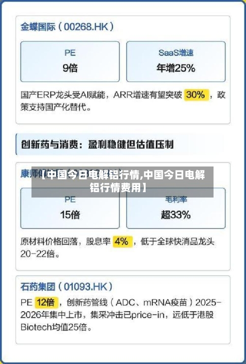 【中国今日电解铝行情,中国今日电解铝行情费用】
