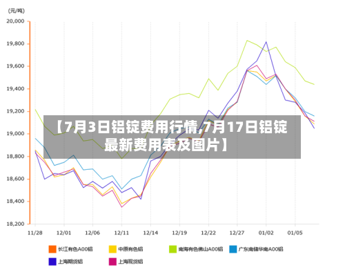 【7月3日铝锭费用行情,7月17日铝锭最新费用表及图片】
