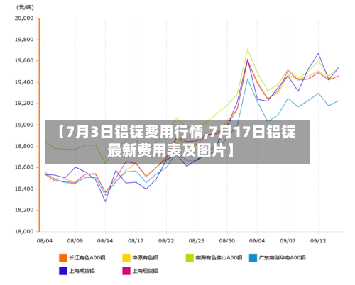 【7月3日铝锭费用行情,7月17日铝锭最新费用表及图片】-第3张图片