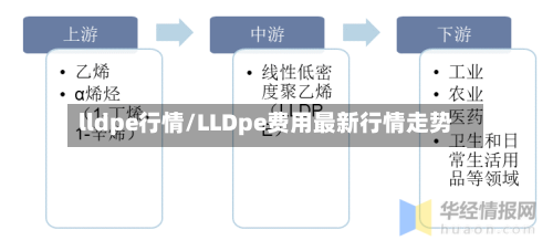 lldpe行情/LLDpe费用最新行情走势
